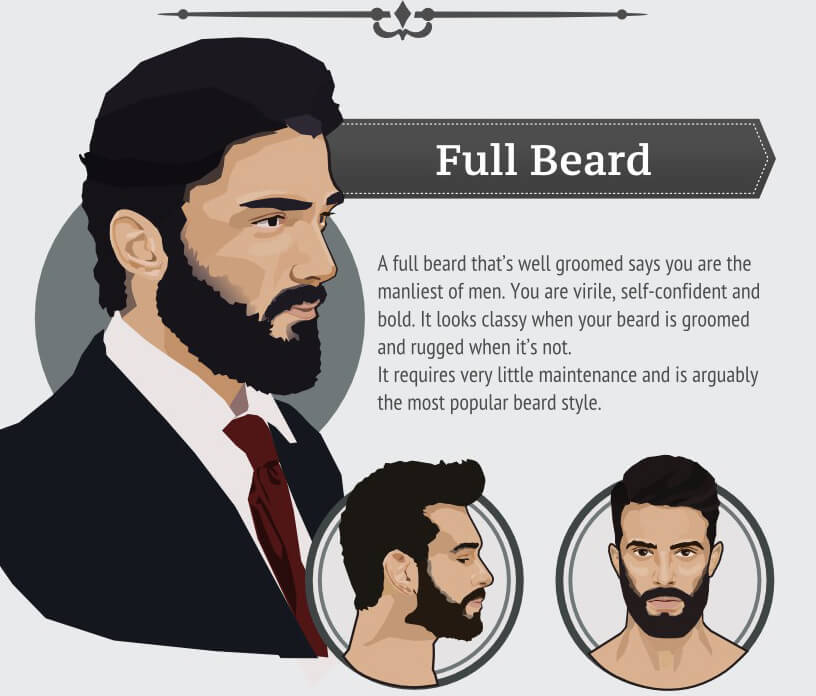 Beards: A Guide to the Trendiest Beard Styles of 2015 
