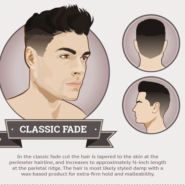 mens haircut fade guide