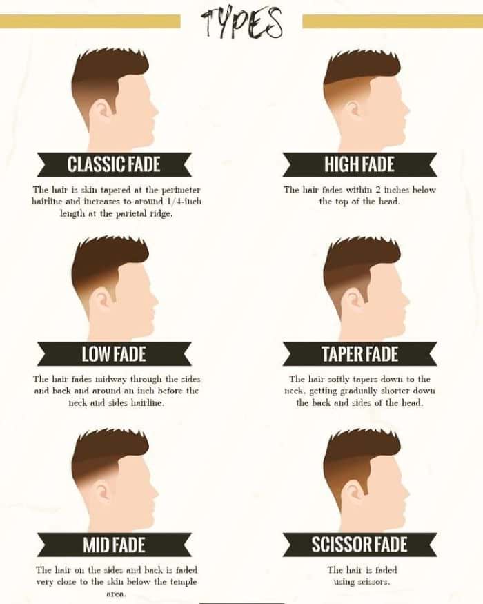 Different Types of Fade Haircuts